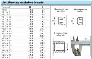 Einstellbare Schneidringverschraubung (metrisch) mit Dichtkegel und O-Ring, Edelstahl 1.4571, Einschraubverschraubung, alle Größen Einstellbare Schneidringverschraubung (metrisch) mit Dichtkegel und O-Ring, Edelstahl 1.4571, Einschraubverschraubung, alle Größen